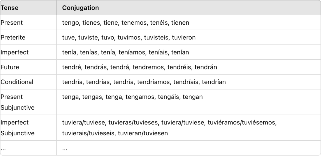 Spanish Verb Tenses